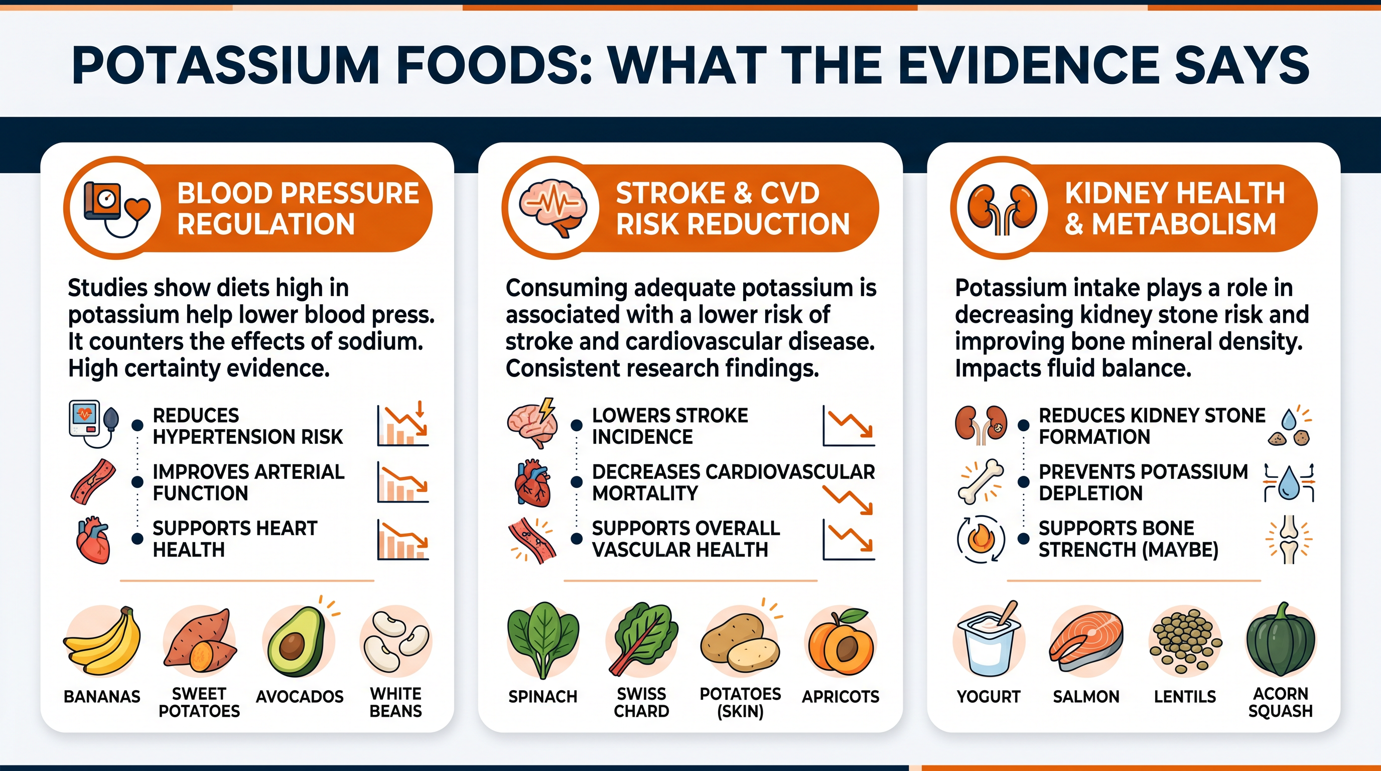 Potassium Foods: What The Evidence Says: Evidence Map
