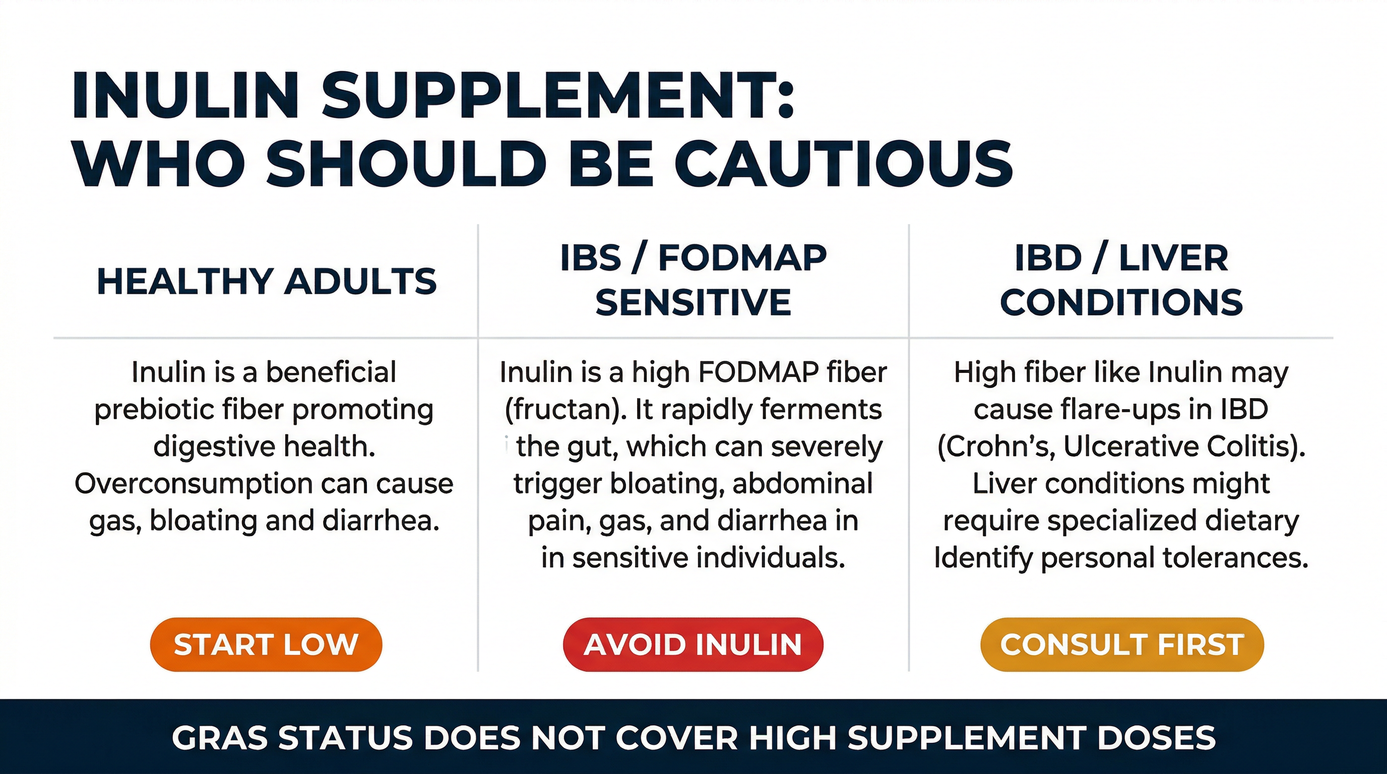Inulin Supplement Risk Profile: Who Should Be Cautious